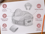 Momcozy nursing pillow sketch showing lumbar support, ergonomic design, safety fence, and comfort features.