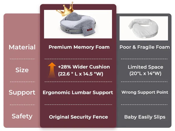 Momcozy MaxSupport Nursing Pillow