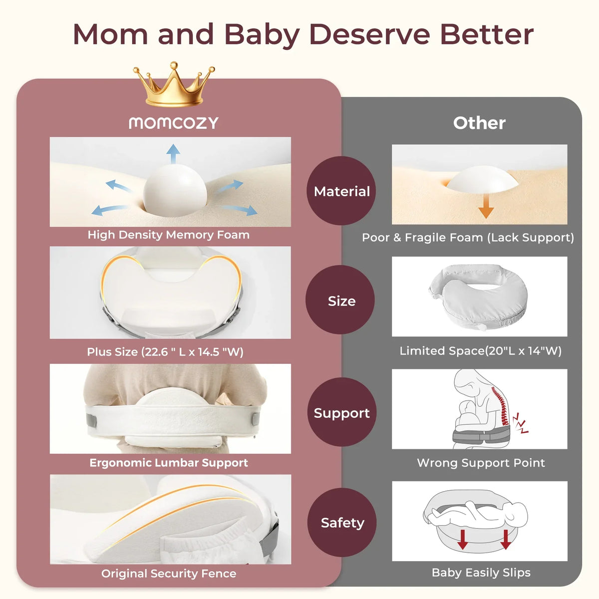 Coussin d’allaitement Momcozy MaxSupport