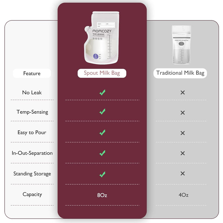 Comparison of Momcozy spout milk bags and traditional milk bags features.