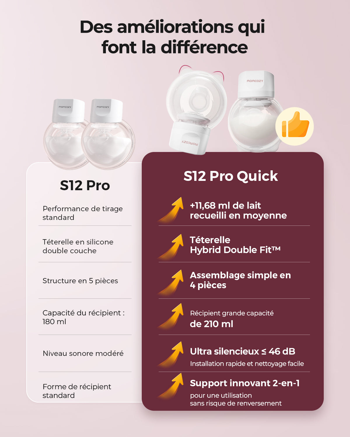 Tire-lait portable Momcozy S12 Pro – Rapide à installer