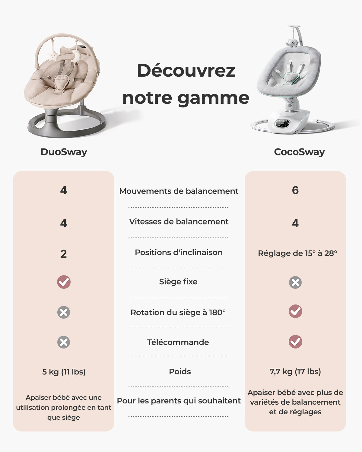 Balancelle électrique pour bébé 2-en-1 Momcozy