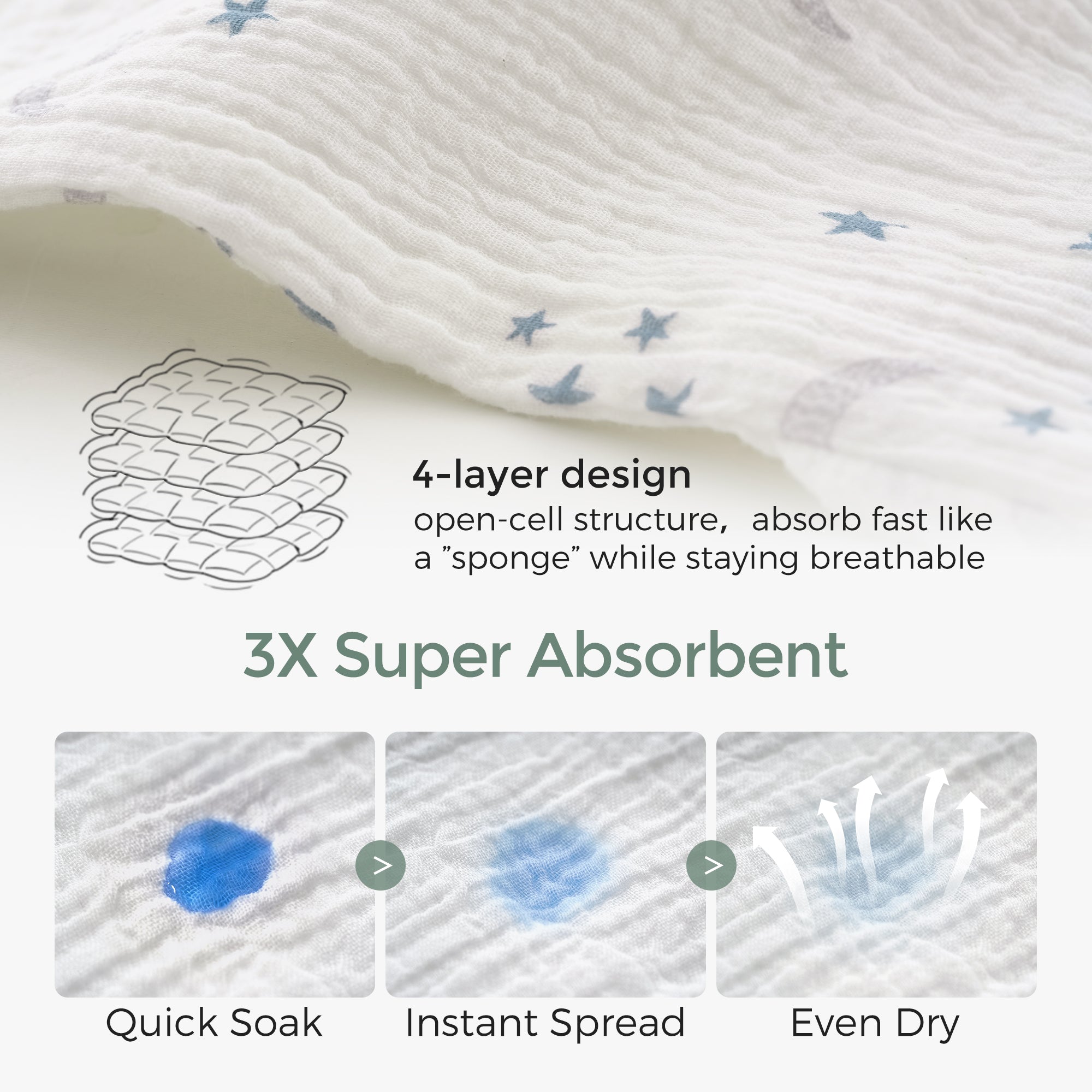 Lingettes pour bébé Momcozy – Coton doux 4 couches, adaptées aux nouveau-nés