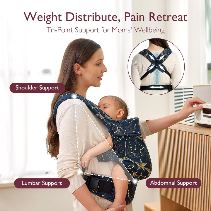 Mother carrying baby in a starry night patterned carrier, highlighting shoulder, lumbar, and abdominal support for comfort. Text reads 'Weight Distribute, Pain Retreat - Tri-Point Support for Moms' Wellbeing'.