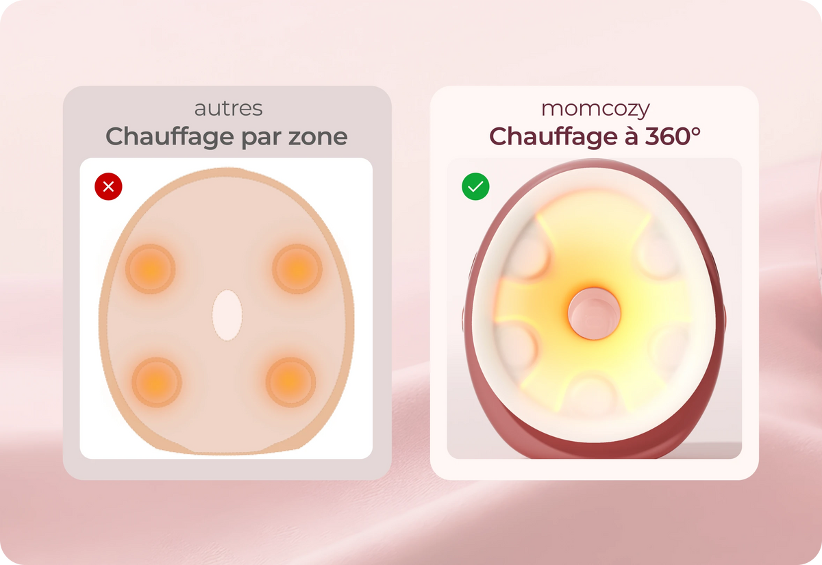 La différence : la chaleur sur toute la surface.